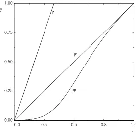Figure 2: Complements