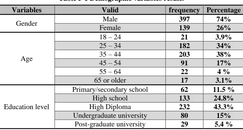 Figure 3 - Gender 