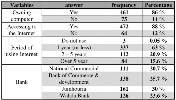 Table 5-3 Customers methods of using banking services  