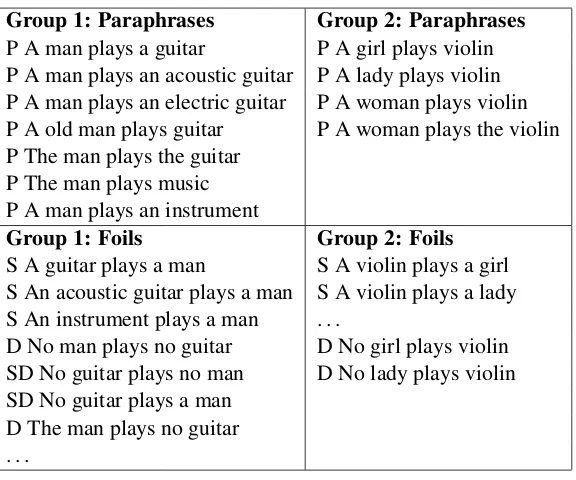 Table 1: Sample of paraphrases and foils of two groups