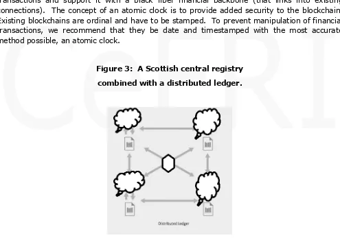 Figure 3:  A Scottish central registry  