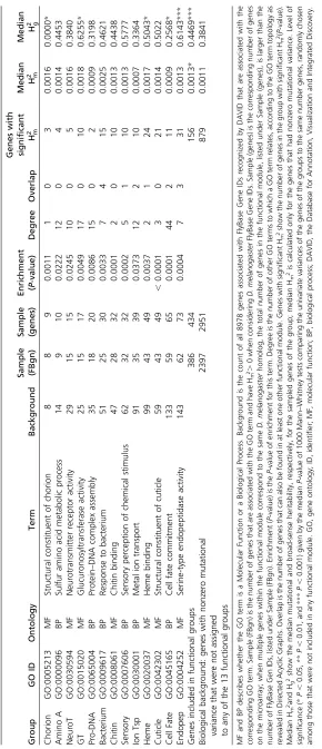 Table 1 Description of the 13 selected functional modules