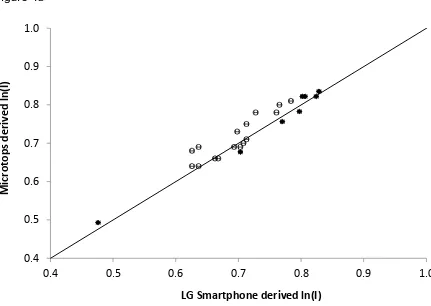 Figure 4b 1.0