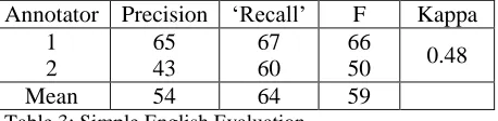 Table 3: Simple English Evaluation 