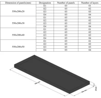 Table.2. Tested panel details 