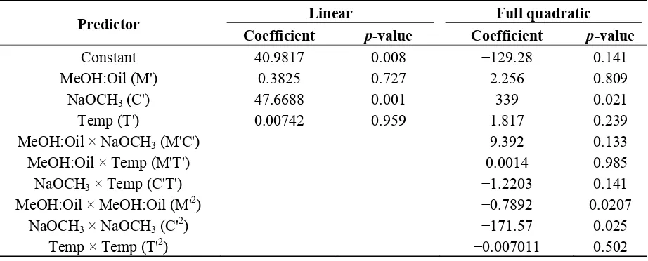 Table 8. Regression coefficients for FAME (%) prediction. 