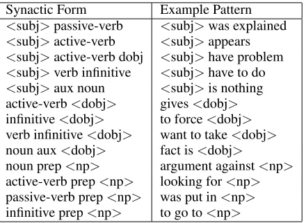 Table 4: Sarcasm Train results; P: precision, R: recall, tp:true positive classiﬁcations