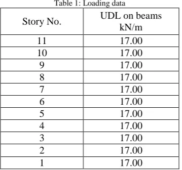 Fig. 4: Finite Element Model of Structure under Consideration 