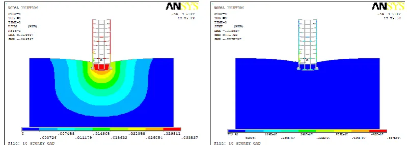 Fig. 5 (a): Vertical Displacement Contour and Stress Contours in model 1considering Actual Raft(C/S A = 13.05 sq.m)  
