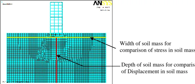 Fig. 5 (e): Vertical Displacement Contour and Stress Contours in model 5 considering fourth Raft(C/S A =6.9250 sq.m)  