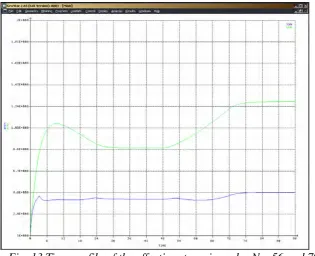 Fig. 12 Time profile of the effective stress in nodes No. 56 and 79   computed with 80% of cladding creep deformation increment value (case b) 