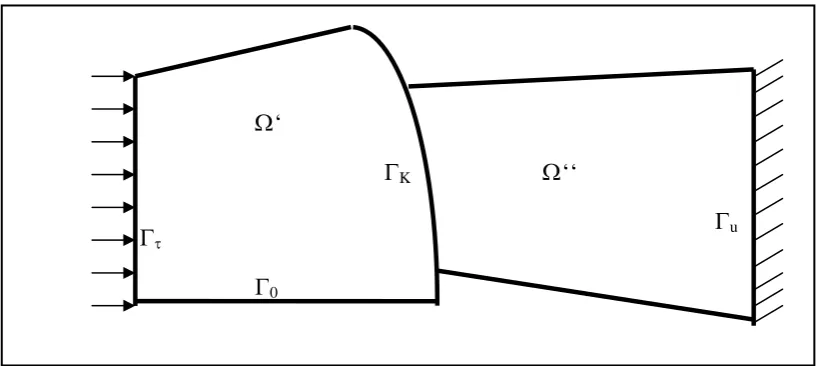Fig. 1 Illustration of unilateral contact with bounded contact zone 