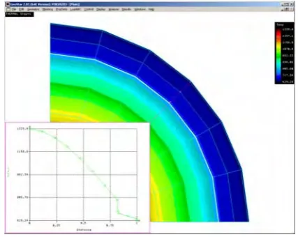 Fig. 4 Radial temperature profile of (r-ϕfuel rod model with bilateral oxidation and ) with P-C contact 