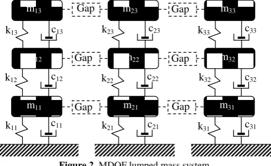 Figure 2. MDOF lumped mass system 