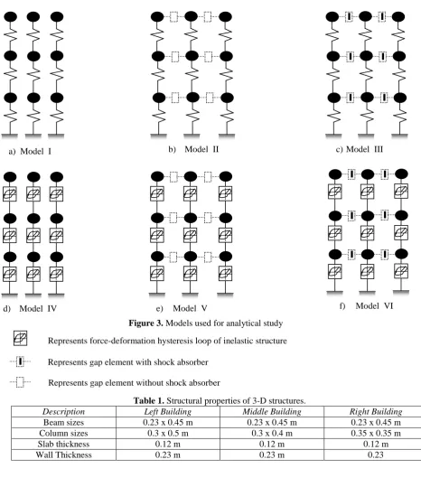 Figure 3. Models used for analytical study 