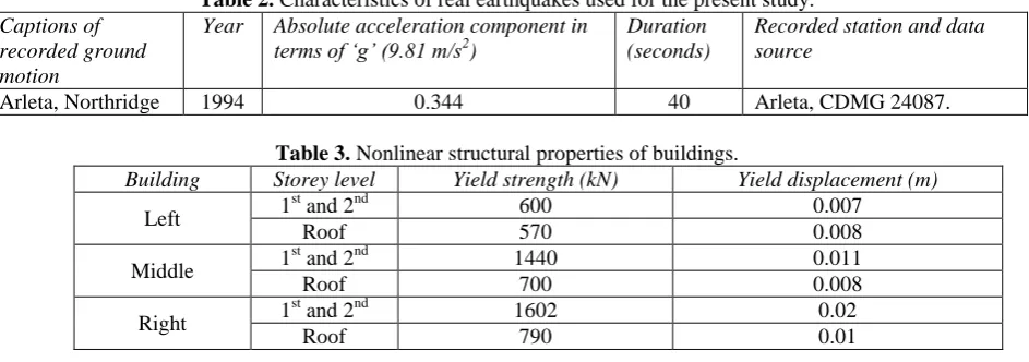 Table 2. Characteristics of real earthquakes used for the present study. Year Absolute acceleration component in Duration Recorded station and data 
