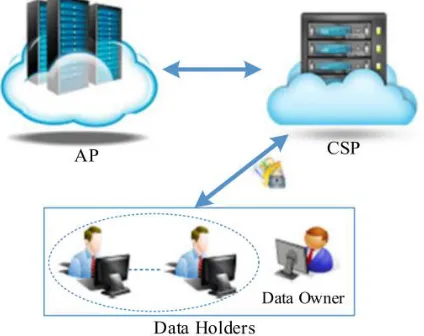 Figure 1: System Model 