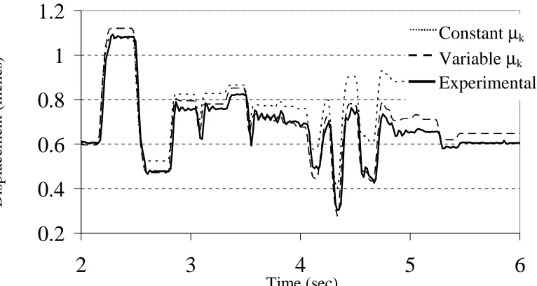 Figure 2.16  Displacement vs. Time, Specimen 2, Start from Right Side of Tile Time (sec)  