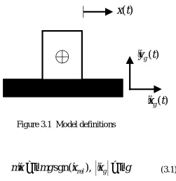 Figure 3.1  Model definitions 