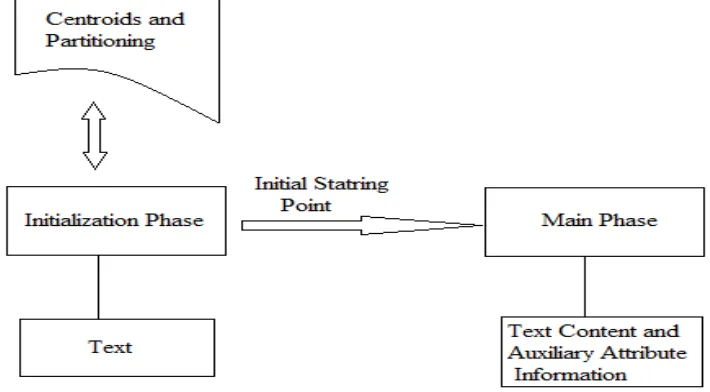 Fig. 1 Working Flow of Algorithm  