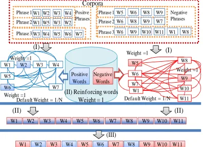 Figure 1. Resource walkthrough development process. 