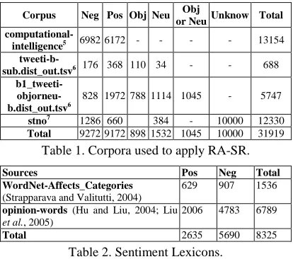 Table 1. Corpora used to apply RA-SR. 