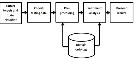 Fig. 1 System Architecture 