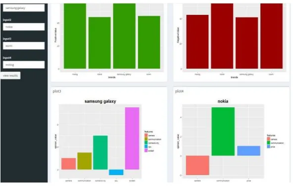Fig. 6  Initial User-interface of shinydashboard application 