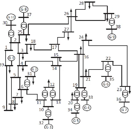 Fig. 3. The single-line diagram of IEEE standard 39-bus test system. 