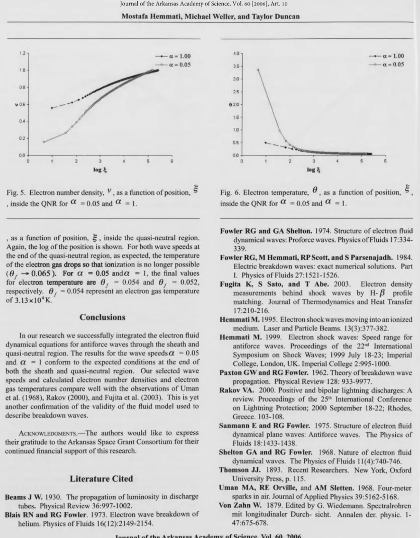 Fig. 6. Electron temperature, u , as a function of position, ,