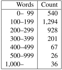 Table 3: Average feedback scores on a scale from 1 (strongly disagree) to 5 (strongly agree).