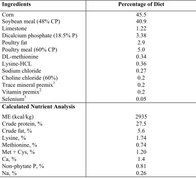 Table 1.  Basal diet composition  