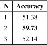 Table 1: Classiﬁcation results for our individual features.