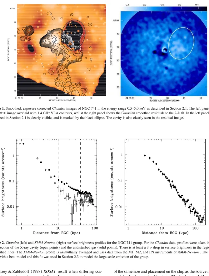 Figure 1. Smoothed, exposure corrected Chandra images of NGC 741 in the energy range 0.5–5.0 keV as described in Section 2.1