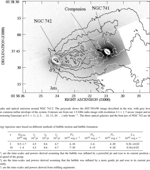 Figure 5. Radio and optical emission around NGC 741/2. The greyscale shows the HST F814W image described in the text, with grey levels chosen to emphasise the common stellar envelope of the system