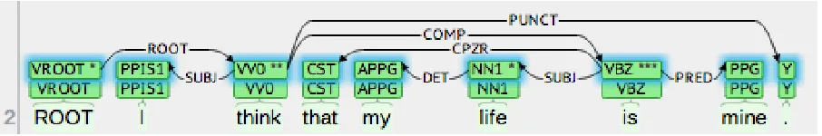 Figure 2: Example of the annotation interface