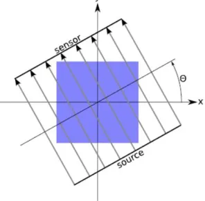 Fig -4: Object turned around the center of an object                          