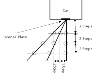 Table 1. Different viewpoints of LP 