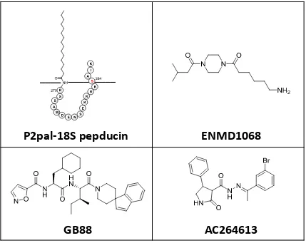 ENMD1068 Figure 2. P2pal-18S pepducin  