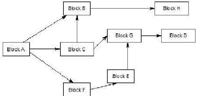 Figure 1.2 Data Flow Graph for GNU Radio [4].  