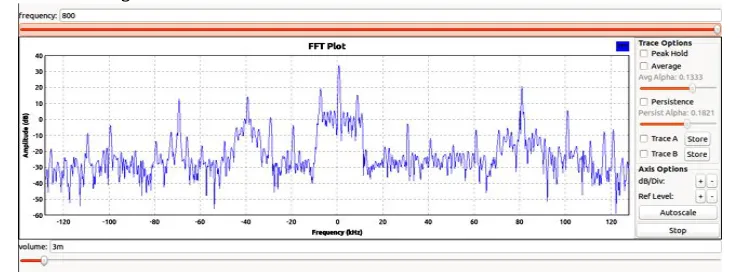 Figure 5.4 Demodulation of USRP generated .DAT file using GNU Radio for the audio file at 710 kHz  