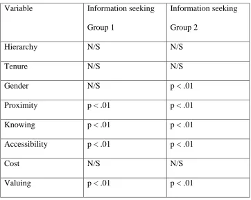 Table 1 