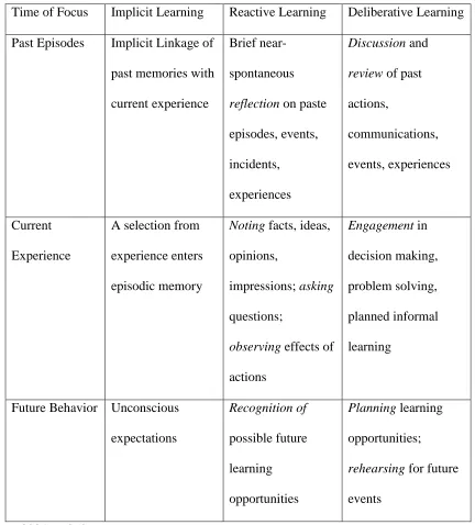 Table 3 
