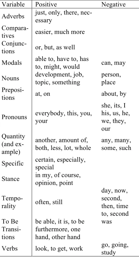Table 4: German predictor variables. 