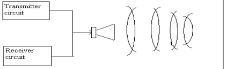 Fig.1 Frequency range  