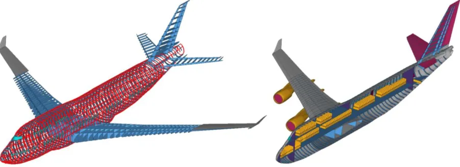 Figure 1. Model setup of B747 – General frame and cross section 