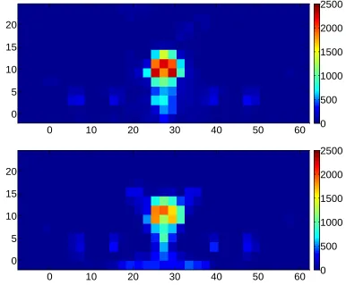 Figure 7. Momentum (kNs) force of each panel for discrete (top) and particle (bottom) simulation 