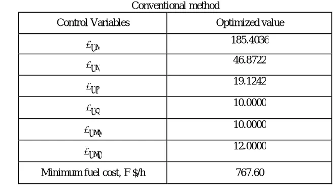 Table 1 Generator data for 30 bus IEEE test system 