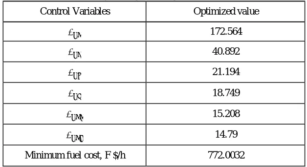 Table 5 Multiobjective genetic algorithm method 
