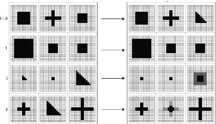 Figure 8 Four representations (left block) and internal representation after interpreting (right block) as a time sequence (the light grey is an artefact of the abstraction that occurs during training of the SOM)